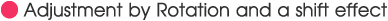 Adjustment by Rotation and a shift effect