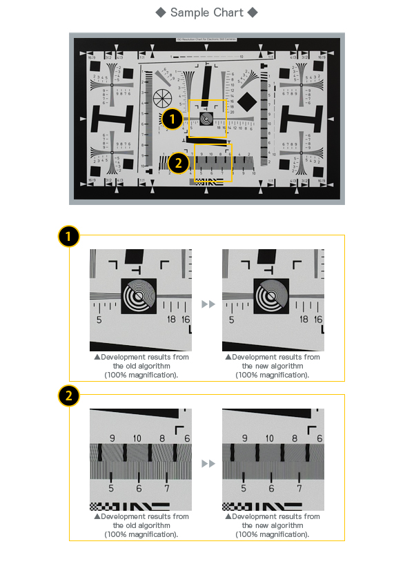 Sample Chart