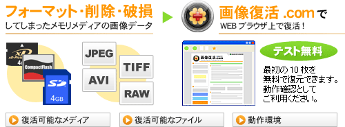 メモリメディアから削除・破損した画像データを復活させます