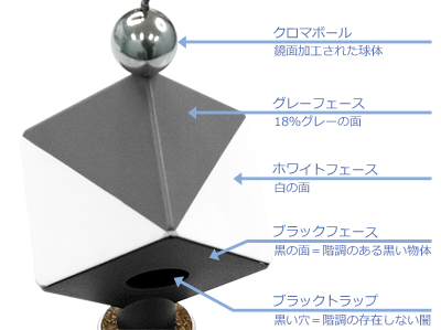 SpyderCUBE 各部名称