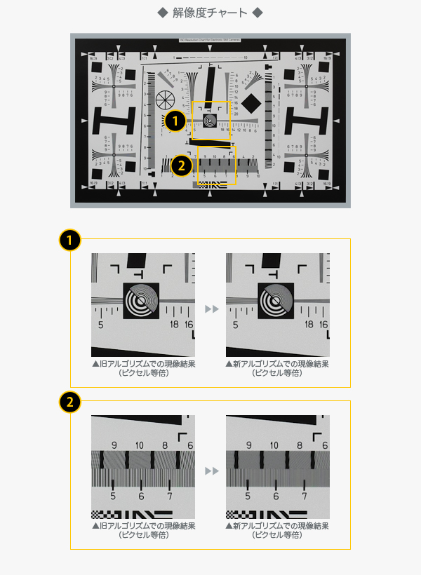解像度チャート