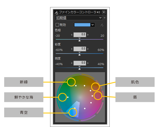 ファインカラーコントローラの色配置