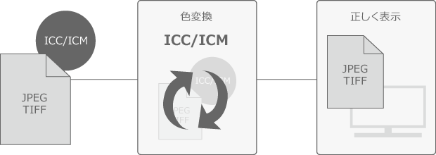 JPEG/TIFFの入力カラースペース対応