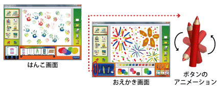 個性ある動きの画面と操作ボタン