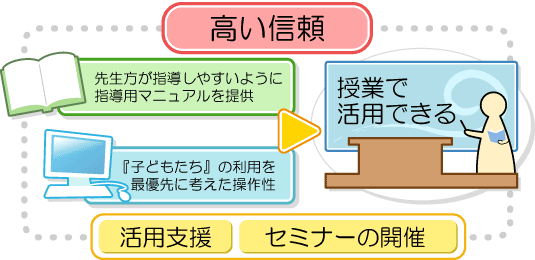 授業で活用できる高い信頼性