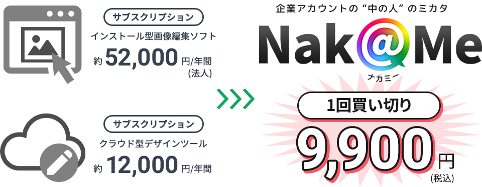 Nak@Meは1回買い切り9,900円