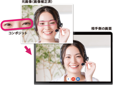 「WATCHMe」コンポジット処理の概要