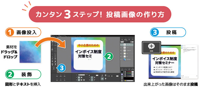 カンタン3ステップ! 投稿画像の作り方