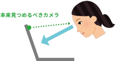 相手に送られる自分の映像は目線がうつむきがちに逸れてしまう